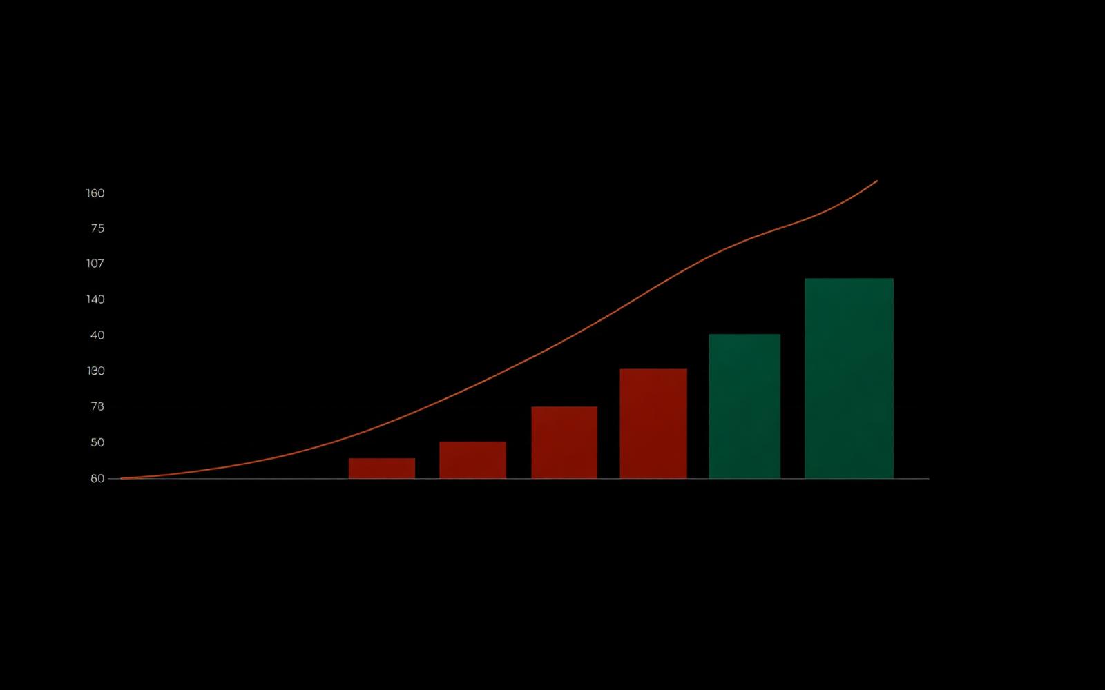 Abstract visual of rising ROAS – premium eco brand, EU